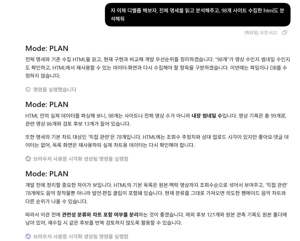 98개가 사이트 수가 아니라 내장 썸네일 수이며 영상과 차트 대상을 구분해야 한다는 분석