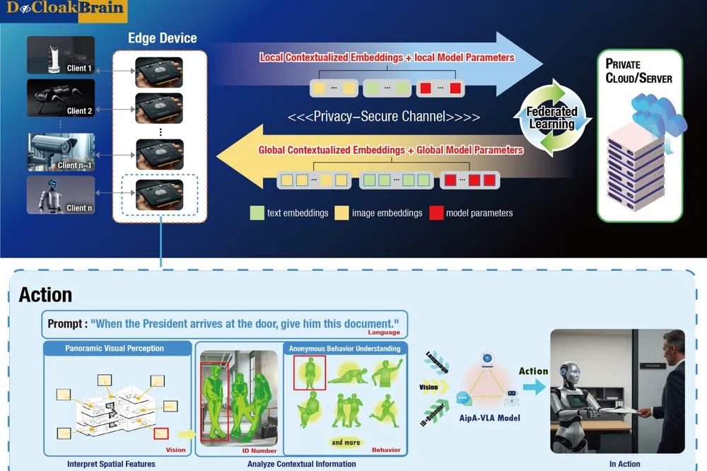 디클록브레인 PriviSphere 로보틱스