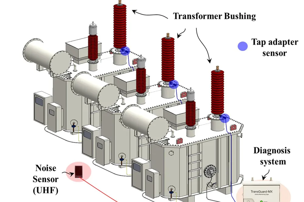 TransGuard-MX (초고압 변압기 부싱 모니터링 시스템)