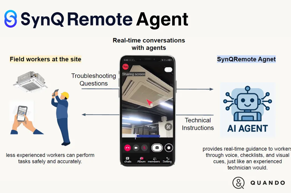 SynQRemote Agent